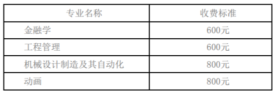 【上海大学】上海大学2020年8月自学考试考后信息